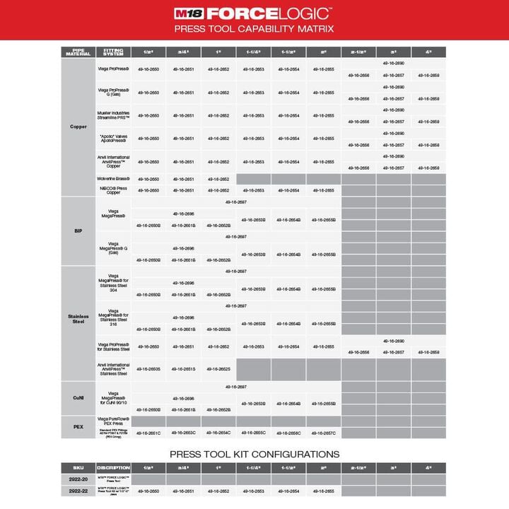 Milwaukee M18 FORCE LOGIC Press Tool Kit with One-Key with 1/4inch-7/8inch Streamline ACR Jaws, large image number 3