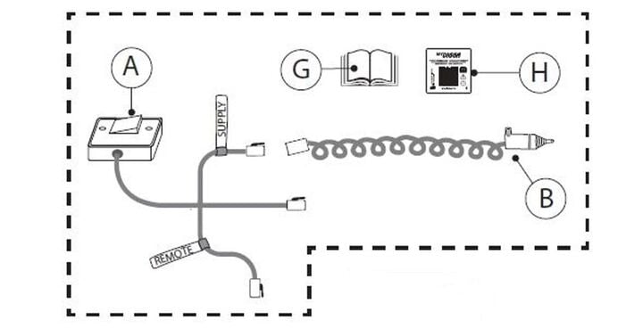 Digga North America Adapter Harness Electrical Kit- POWER RAKE PLUG 'N' GO - 2 PIN PLUG