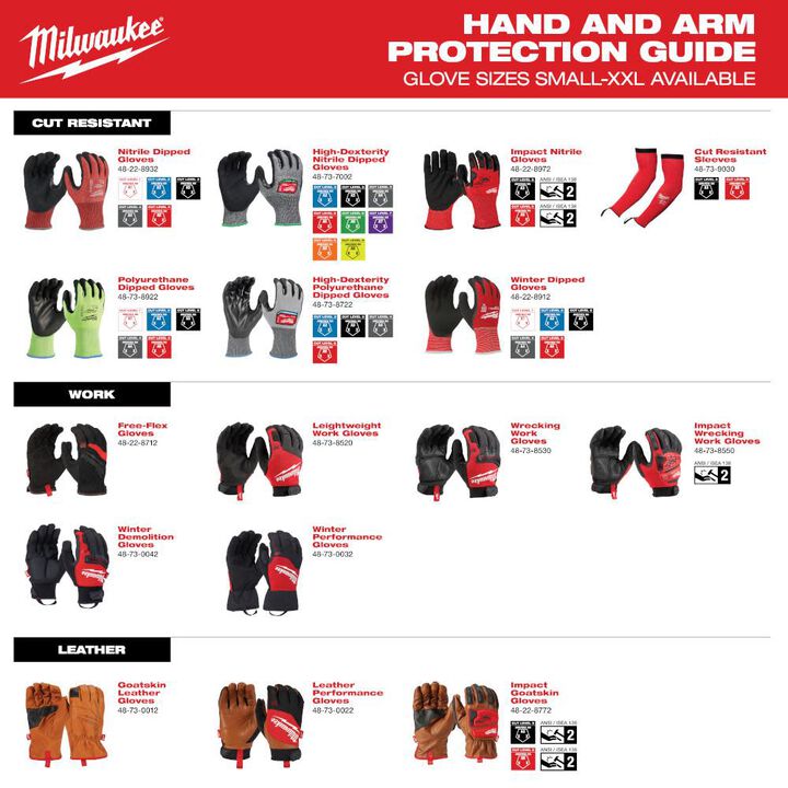 Milwaukee Impact Cut 5 Nitrile Dip Glove, large image number 5