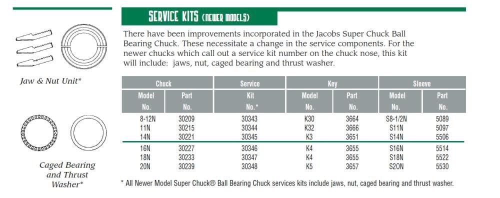 Jacobs Service Kit for 14N Super Chuck, large image number 2