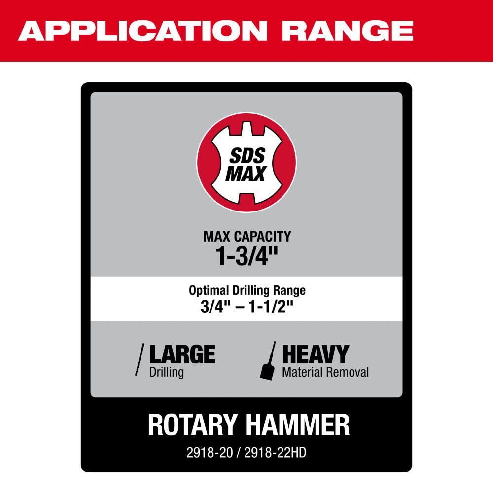 Milwaukee M18 FUEL 1-3/4 Inch SDS MAX Rotary Hammer with ONE-KEY (Bare Tool), large image number 7