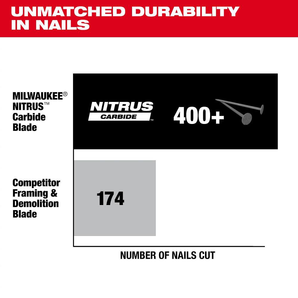 Milwaukee 7-1/4 Inch 24T NITRUS Carbide Framing and Demolition Circular Saw Blade, 3 Pieces, large image number 5