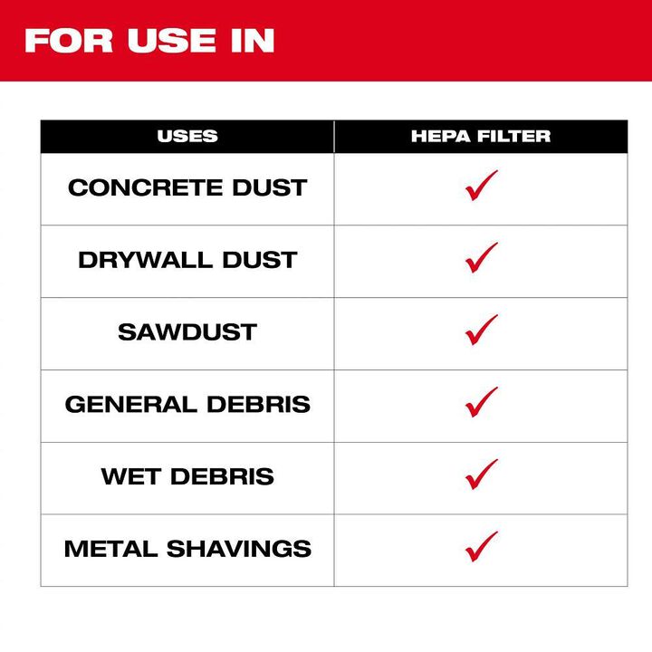Milwaukee HEPA Filter (2PK), large image number 3