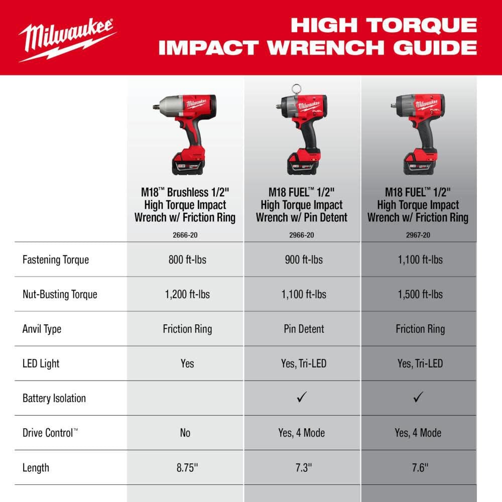 Milwaukee m18 best sale drill torque settings
