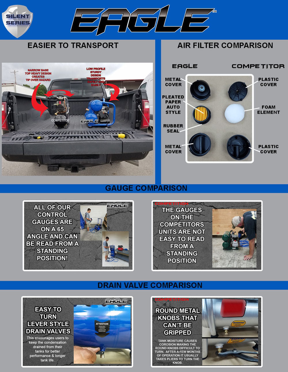 Eagle Compressor Silent Series 4 Gallon Portable Electric Compressor, large image number 6