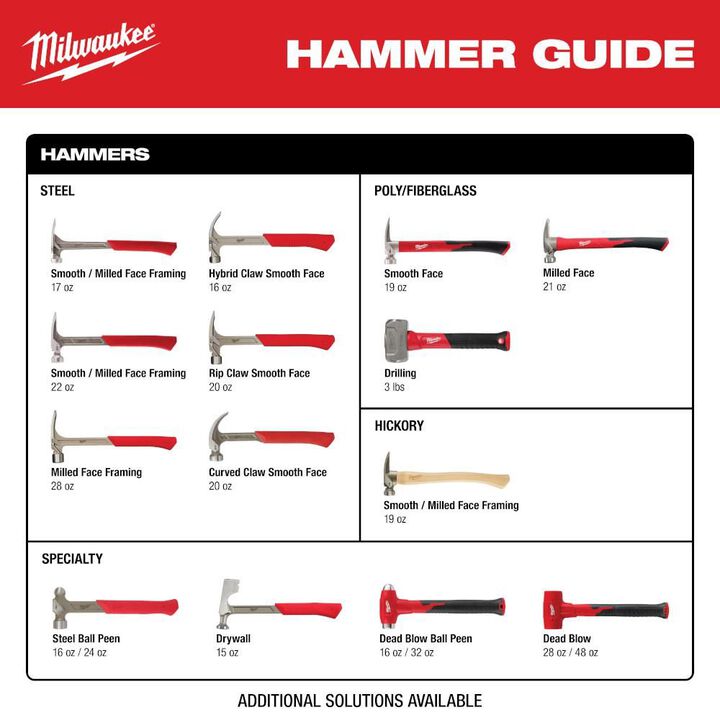 Milwaukee 17 oz Smooth Face Framing Hammer, large image number 9