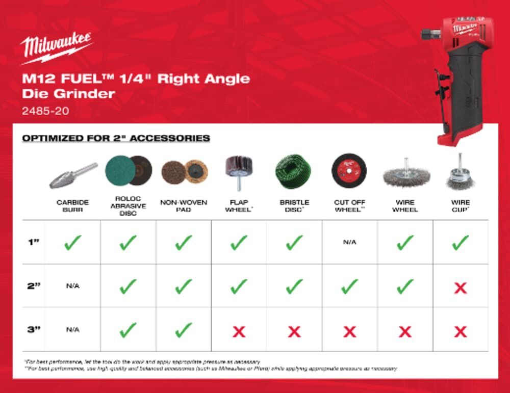 M12 fuel straight on sale die grinder