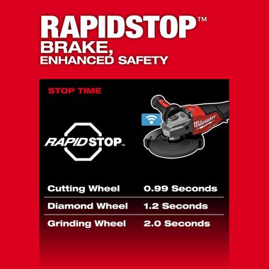 Milwaukee M18 FUEL 4-1/2 Inch-6 Inch Variable Speed Braking Grinder, Paddle Switch with ONE-KEY Kit, large image number 5