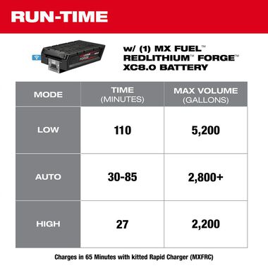 Milwaukee MX FUEL 1HP 2 Inch Submersible Pump Kit, large image number 6