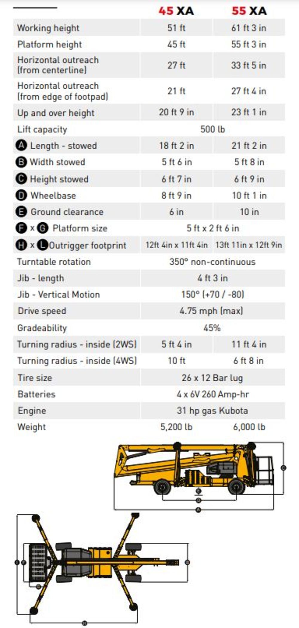 Haulotte 45XA Articulating Boom Lift 45