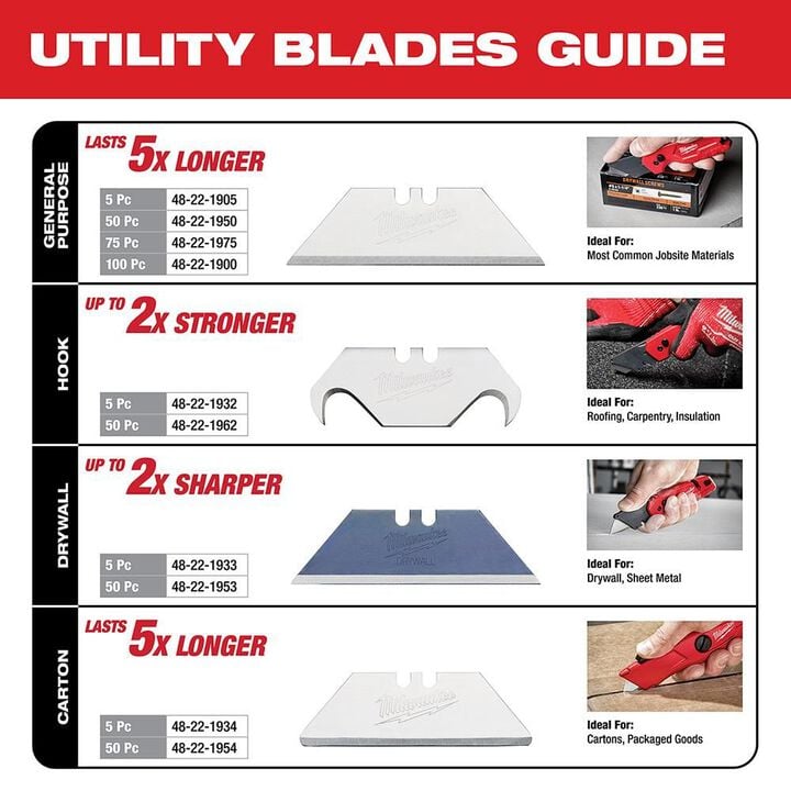 Milwaukee 5-Piece General Purpose Utility Blades, large image number 2