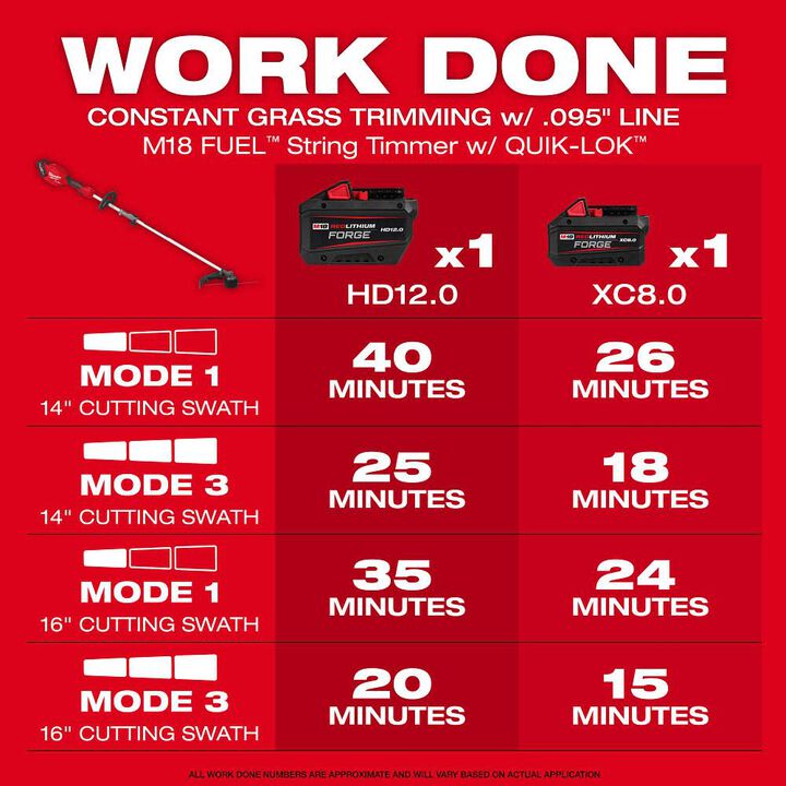 Milwaukee M18 FUEL String Trimmer with QUIK-LOK Kit & M18 Brushless Blower Bare Tool Bundle, large image number 2
