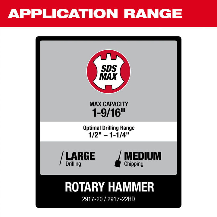 Milwaukee M18 FUEL 1-9/16 Inch SDS Max Rotary Hammer with ONE KEY Kit, large image number 7