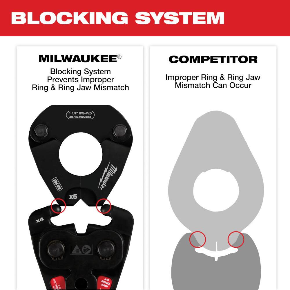 Milwaukee 1-1/4 Inch IPS-P Pivoting Press Ring for M18 FORCE LOGIC Press Tools, large image number 5