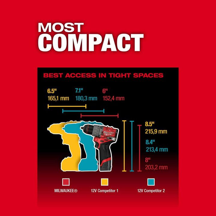 Milwaukee M12 FUEL 1/2inch Hammer Drill/Driver Kit, large image number 5