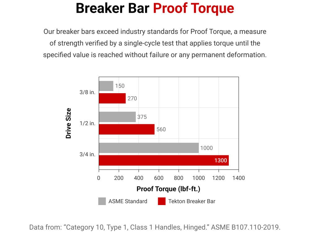 Tekton 3/8 Inch Drive x 18 Inch Breaker Bar, large image number 4