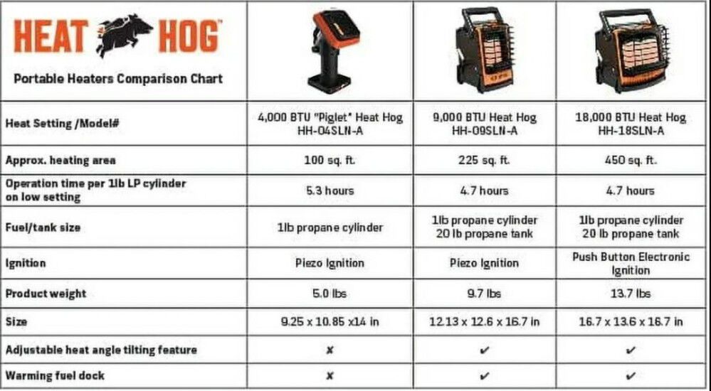 Heat Hog 4000 Btu 100 Sq-Ft. Area Portable Propane Space Heater HH ...