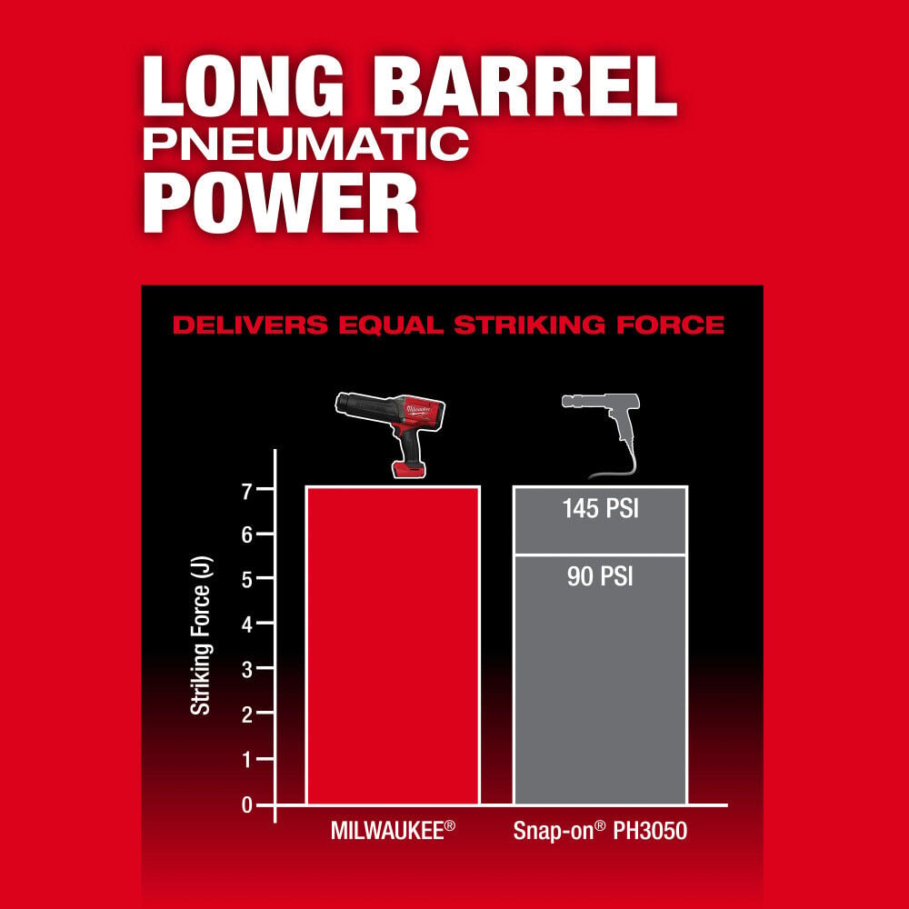 Milwaukee M18 FUEL STRIKER Hammer Chisel (Bare Tool) with Protective Boot, large image number 8