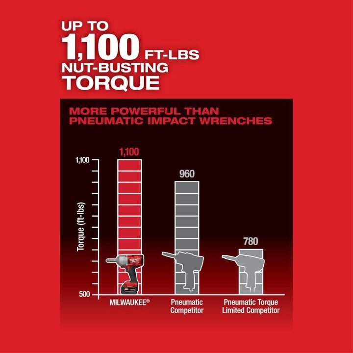 Milwaukee M18 FUEL 1/2inch Torque Impact Wrench (Bare Tool), large image number 3