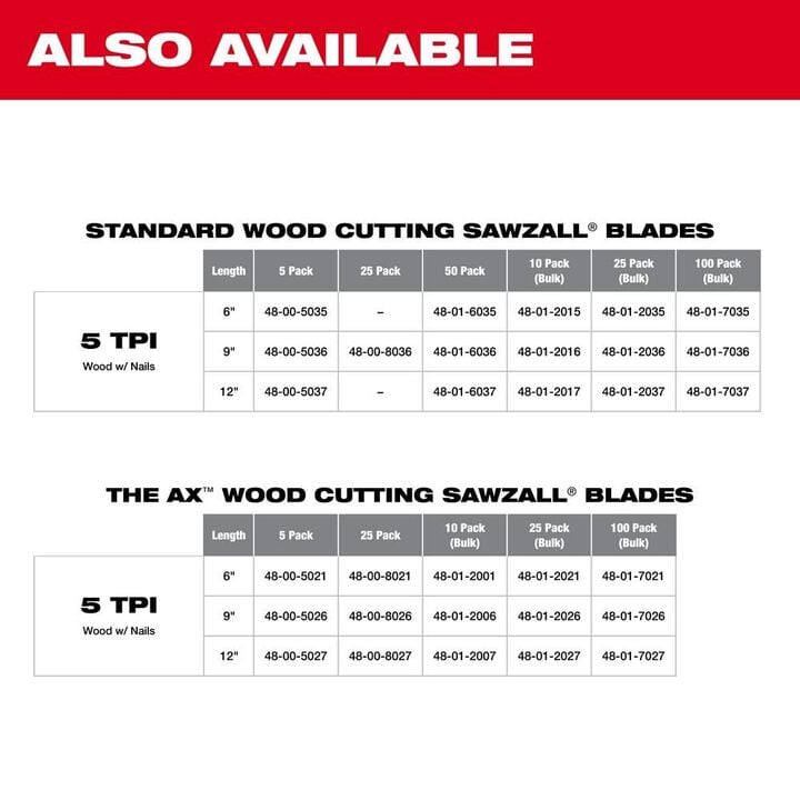 Milwaukee 6 In. 5 TPI Super Sawzall Blades 50 Pack, large image number 5