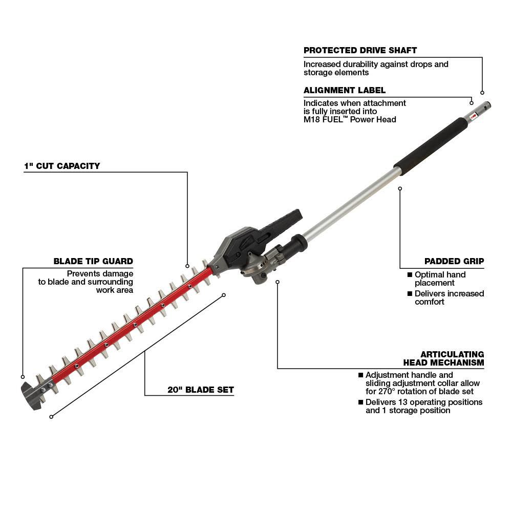 Milwaukee power hotsell head kit