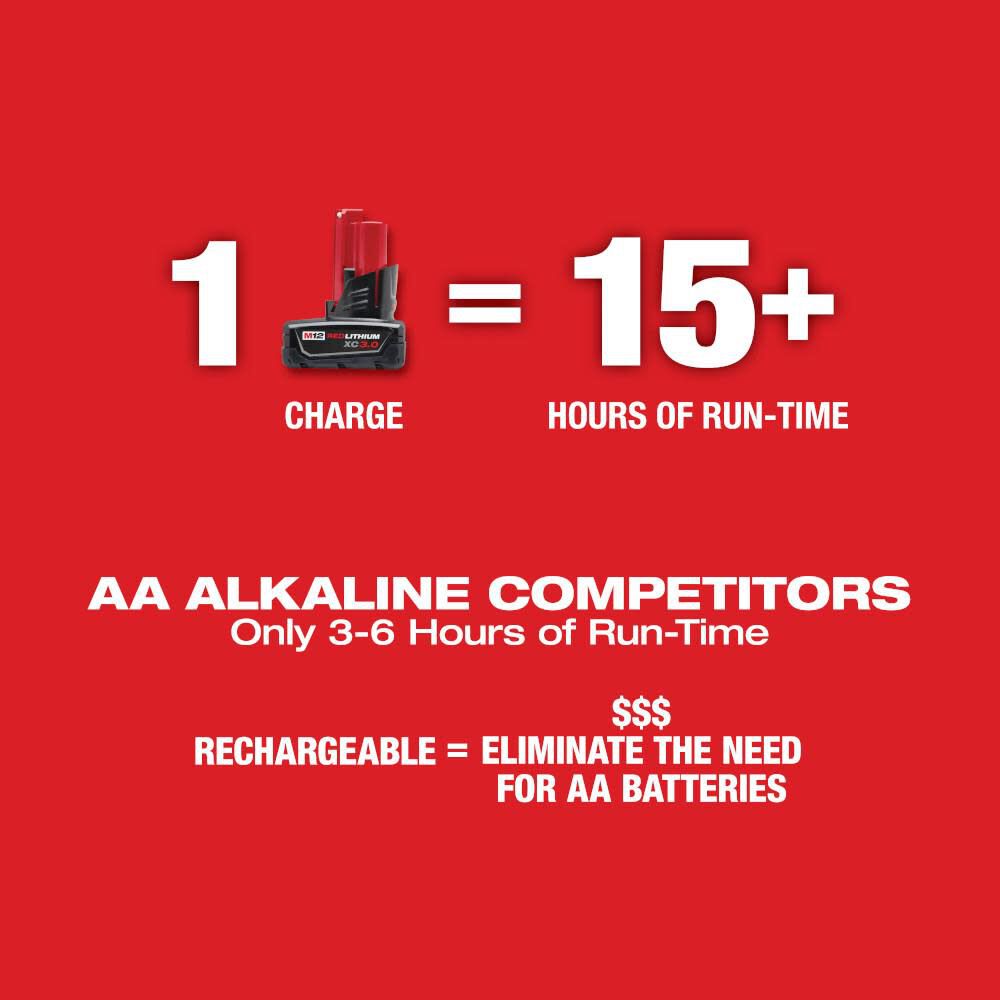 Milwaukee M12 Green 360-Degree 3-Plane Laser Kit, 165 Foot Laser Line Detector, 360 Laser Bracket, Laser Track Clip, PACKOUT Tool Box, & 72 Inch Laser Tripod, large image number 11