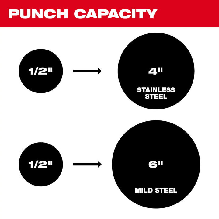 Milwaukee M18 FORCE LOGIC 10 Ton Knockout Tool 1/2 Inch to 2 Inch (Bare Tool), large image number 5