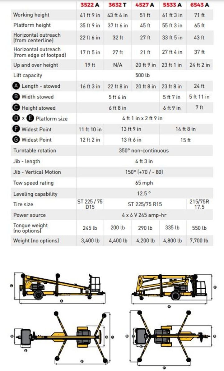 Haulotte 6543A Tow Behind Boom Lift 65', large image number 3