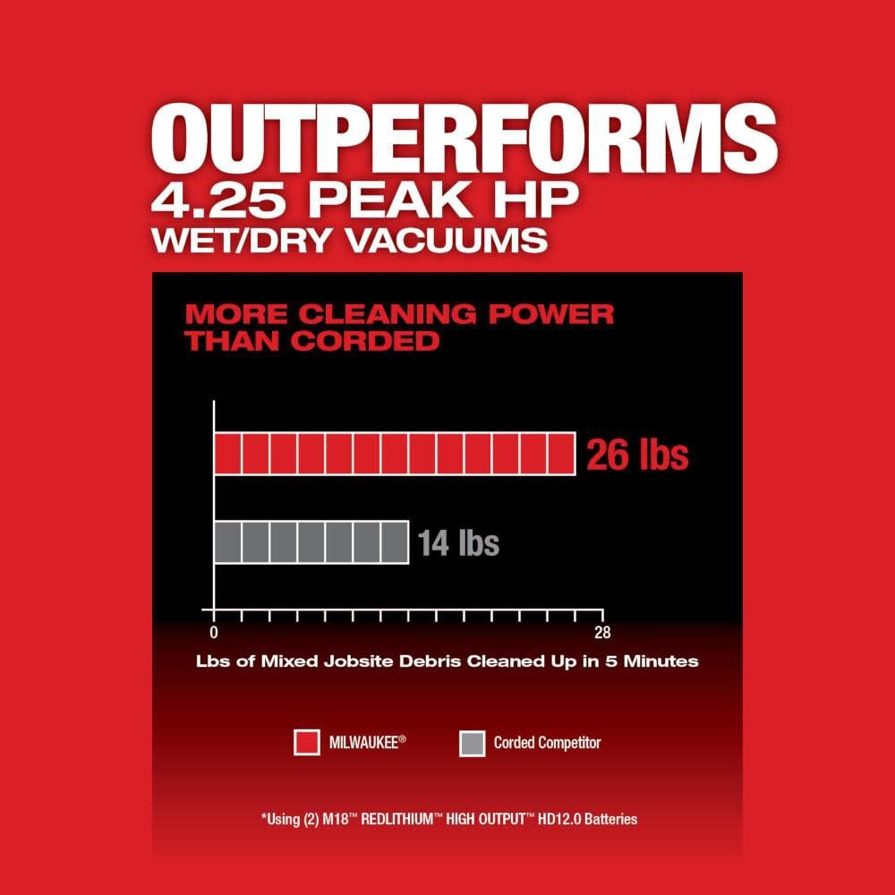 Milwaukee M18 Fuel Vacuum Kit 12 Gallon 36v Wet Dry 0930 22hd Simolary simolary.com 9