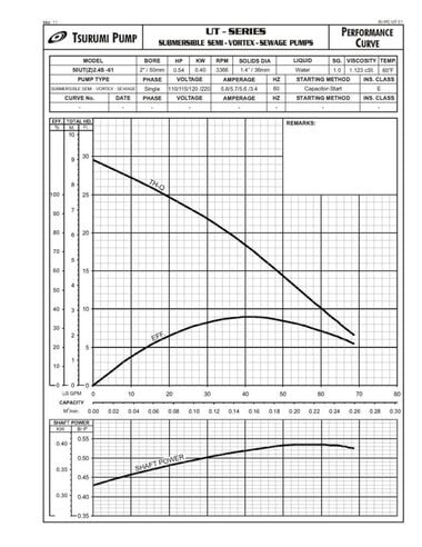Tsurumi Electric Submersible Pump, large image number 3