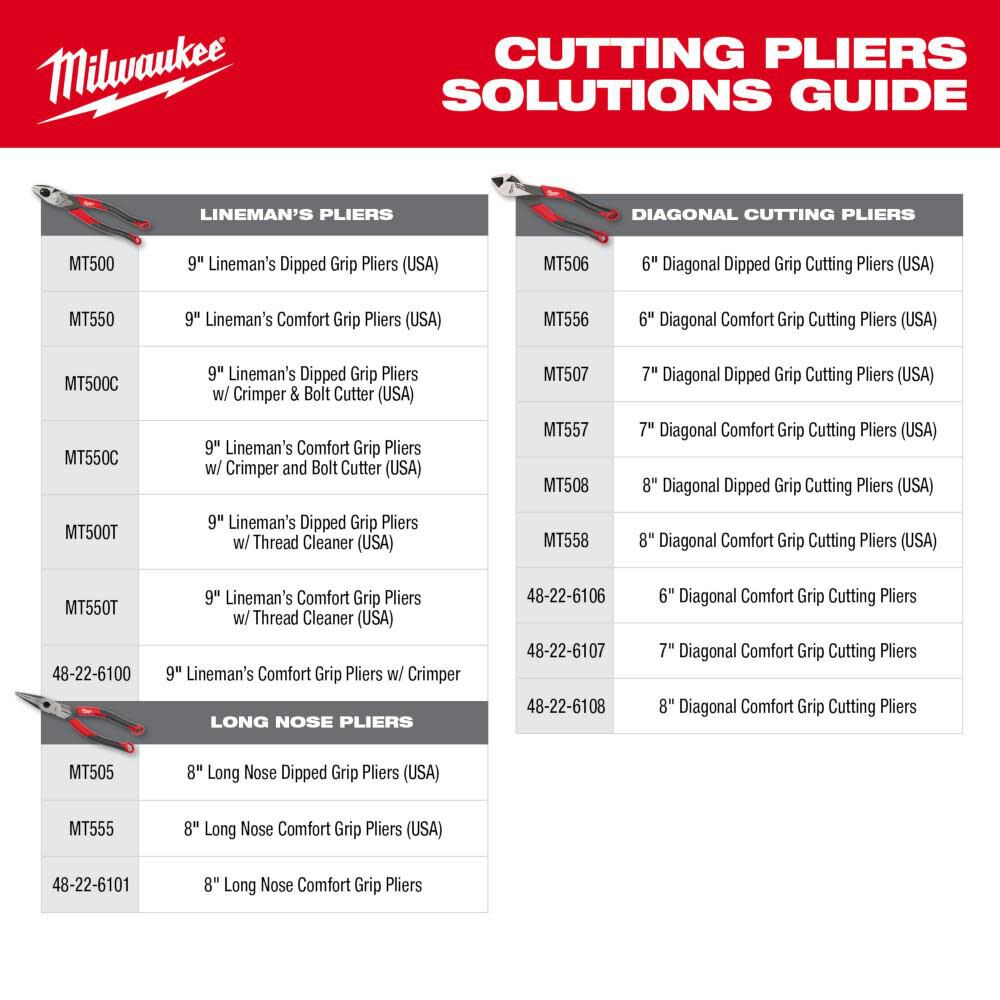 Milwaukee 9inch Linemans Comfort Grip Pliers with Thread Cleaner (USA), large image number 11