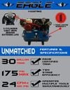 Eagle Compressor 30 Gallon Stationary Gas Compressor, small image number 5
