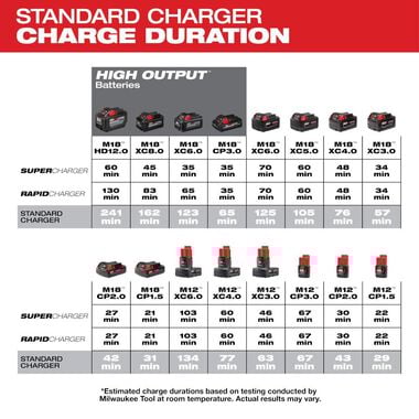 Milwaukee M18 & M12 Multi-Voltage Charger, large image number 3