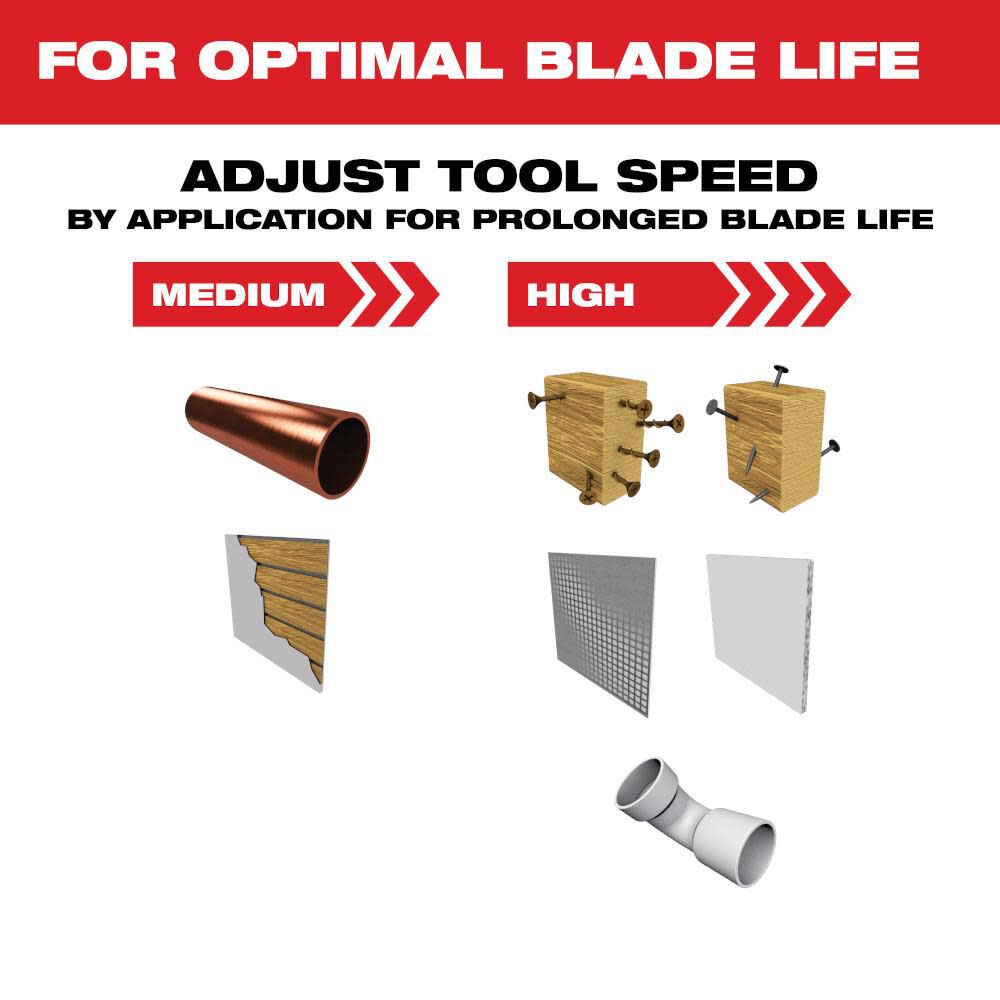 Milwaukee OPEN-LOK 1-3/8inch TITANIUM ENHANCED CARBIDE TEETH MULTI-MATERIAL BLADE 2PK, large image number 6