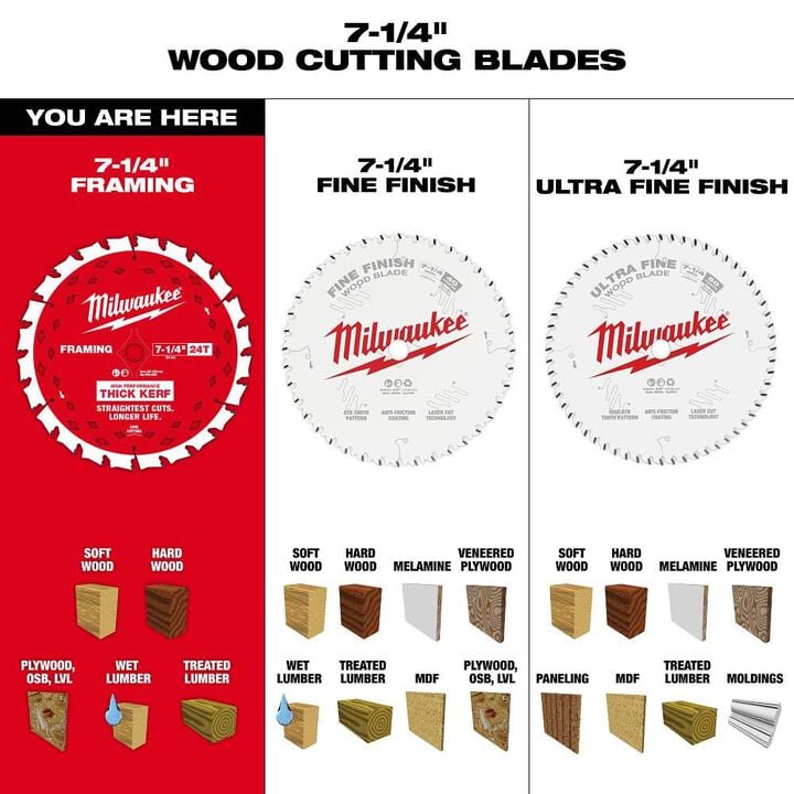 Milwaukee 7-1/4 Inch 24T Thick Kerf Framing Circular Saw Blade - 2 Pack, large image number 9