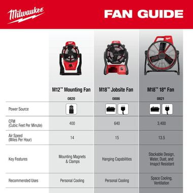 Milwaukee M18 Brushless 18in Fan (Bare Tool), large image number 4