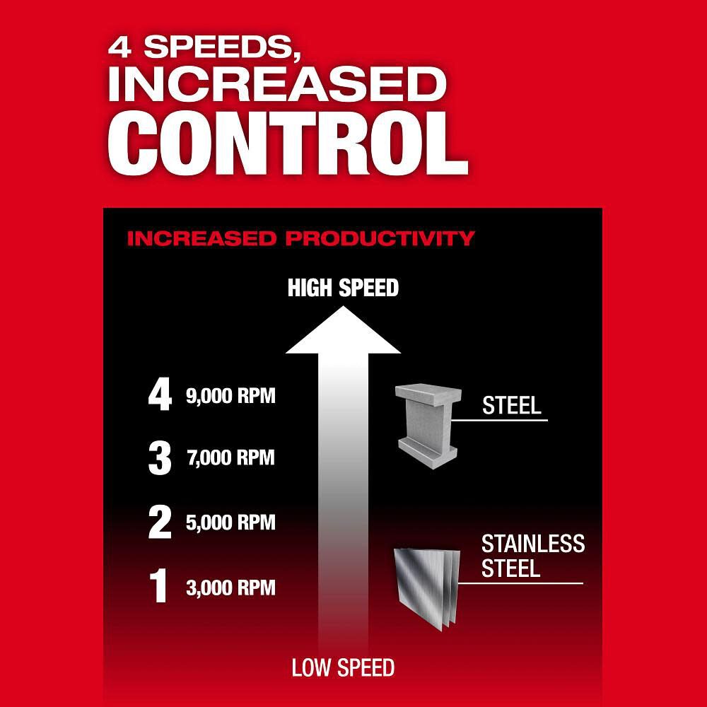 Milwaukee M18 FUEL 4-1/2 Inch-6 Inch Variable Speed Braking Grinder, Paddle Switch with ONE-KEY (Bare Tool), large image number 8