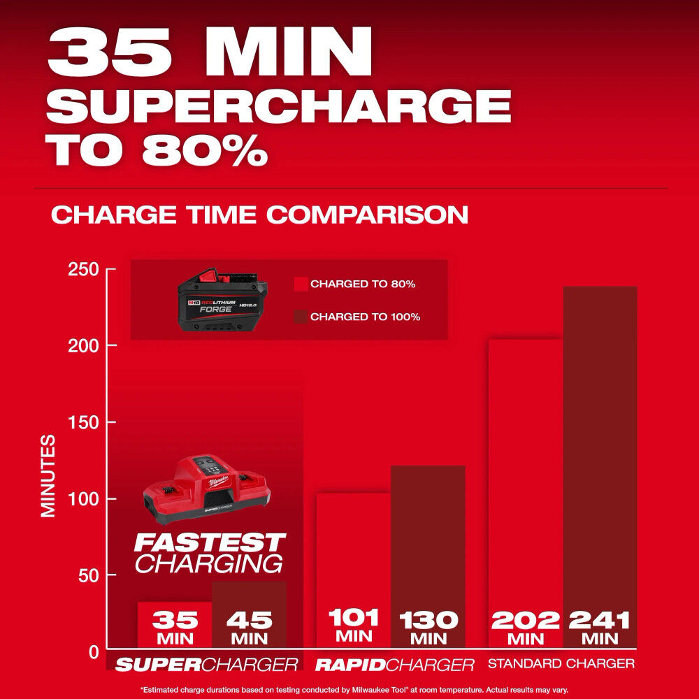Milwaukee M18 Brushless Pipe Threading Oiler (Bare Tool) and M18 REDLITHIUM FORGE HD 18V 12Ah Battery Pack Bundle, large image number 18