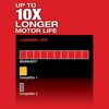 Milwaukee M12 FUEL 2SPD Screwdriver Kit, small image number 5