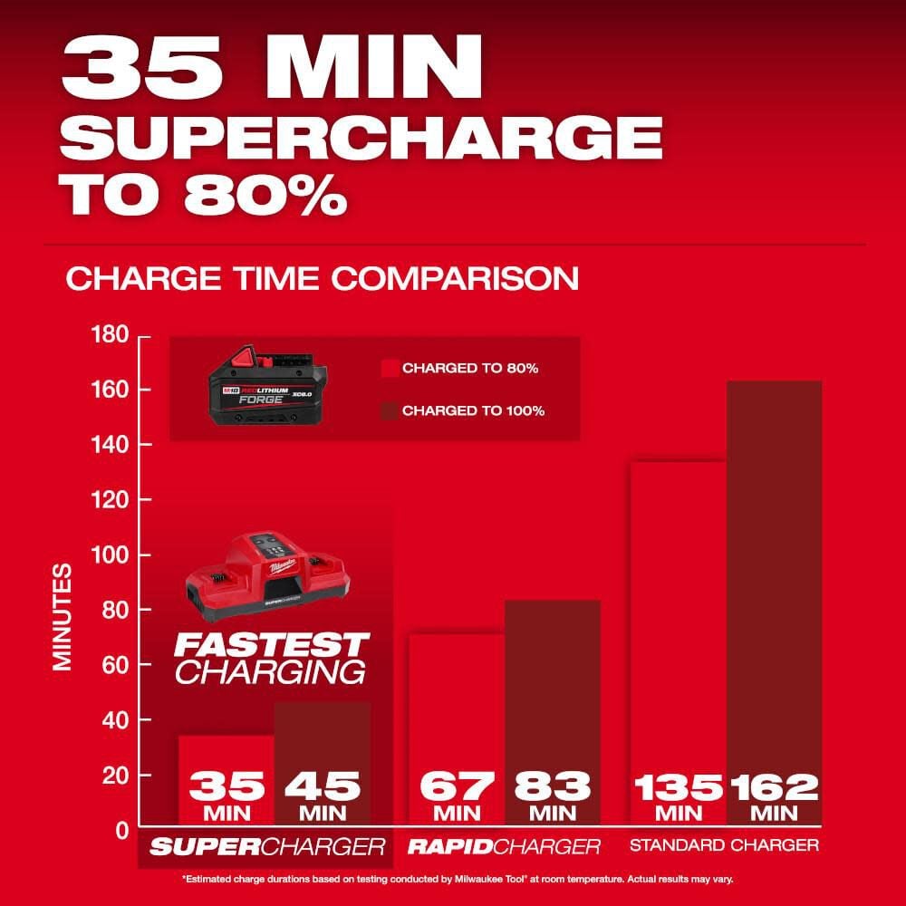 Milwaukee M18 REDLITHIUM FORGE XC 18V 8Ah Lithium Ion Power Tool Battery Pack with Fuel Indicator, large image number 8