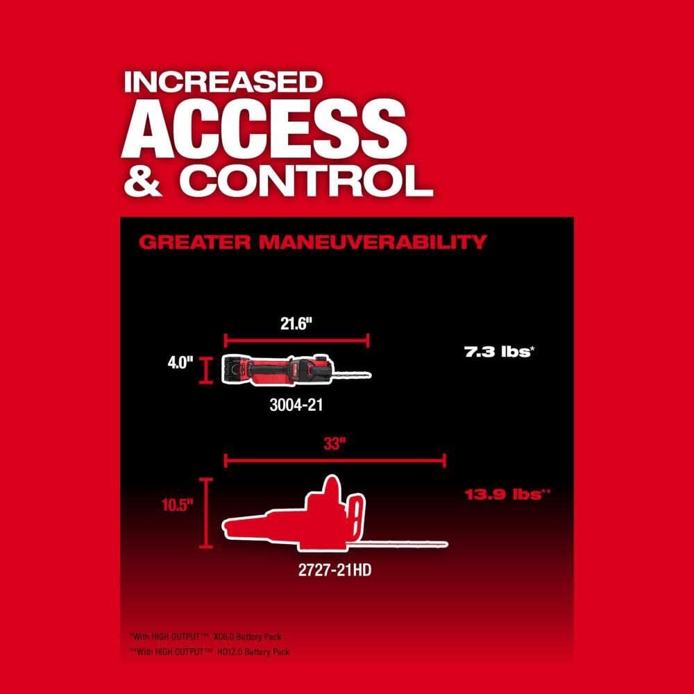 Milwaukee M18 FUEL Hatchet 8 Inch Pruning Saw (Bare Tool), large image number 4