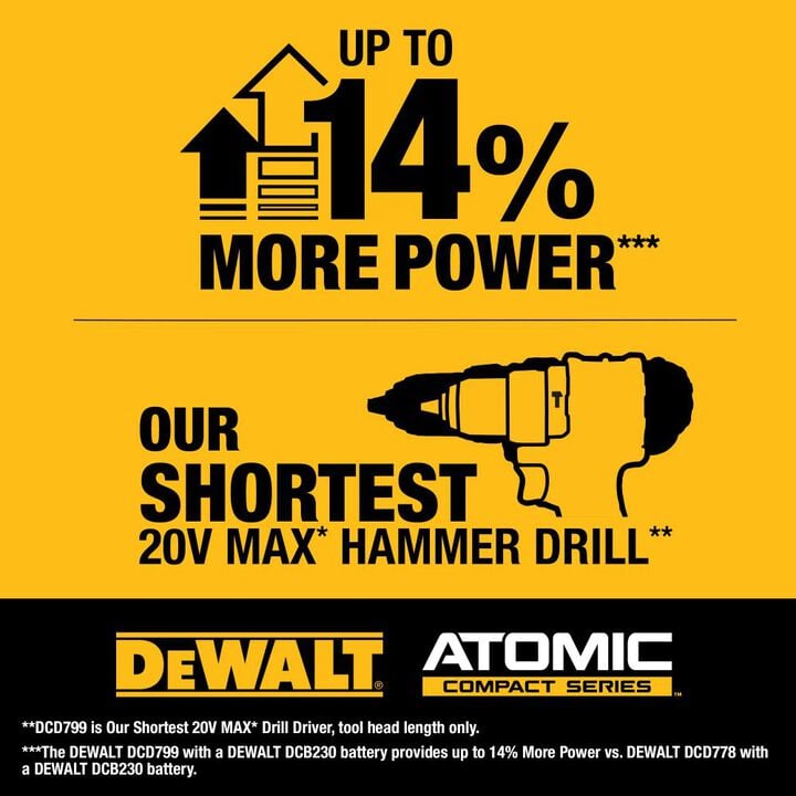 DEWALT 20V MAX 1/2in Hammer Drill ATOMIC COMPACT SERIES Cordless Kit, large image number 4