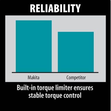 Makita 1-9/16 In. SDS-Max Rotary Hammer, large image number 4