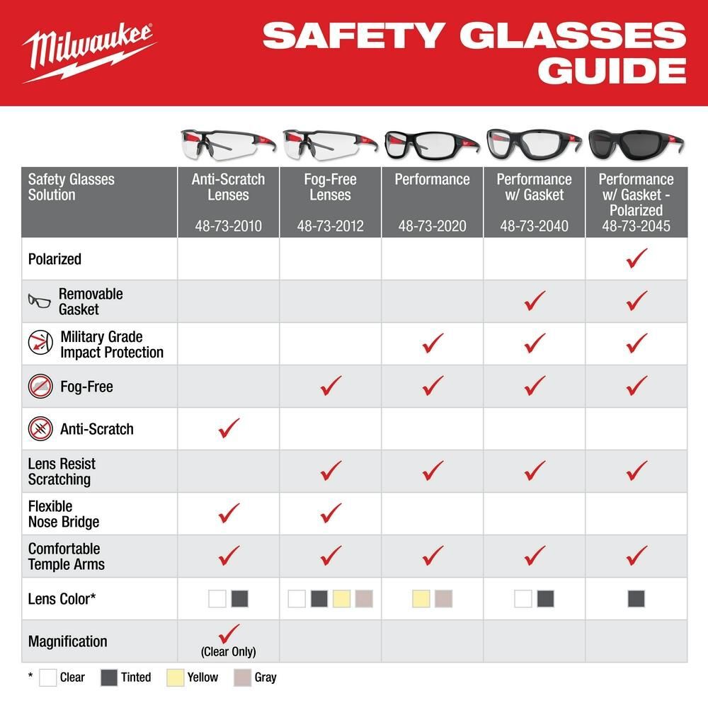 Milwaukee Safety Glasses - +1.50 Magnified Clear Anti-Scratch Lenses (Polybag), large image number 6