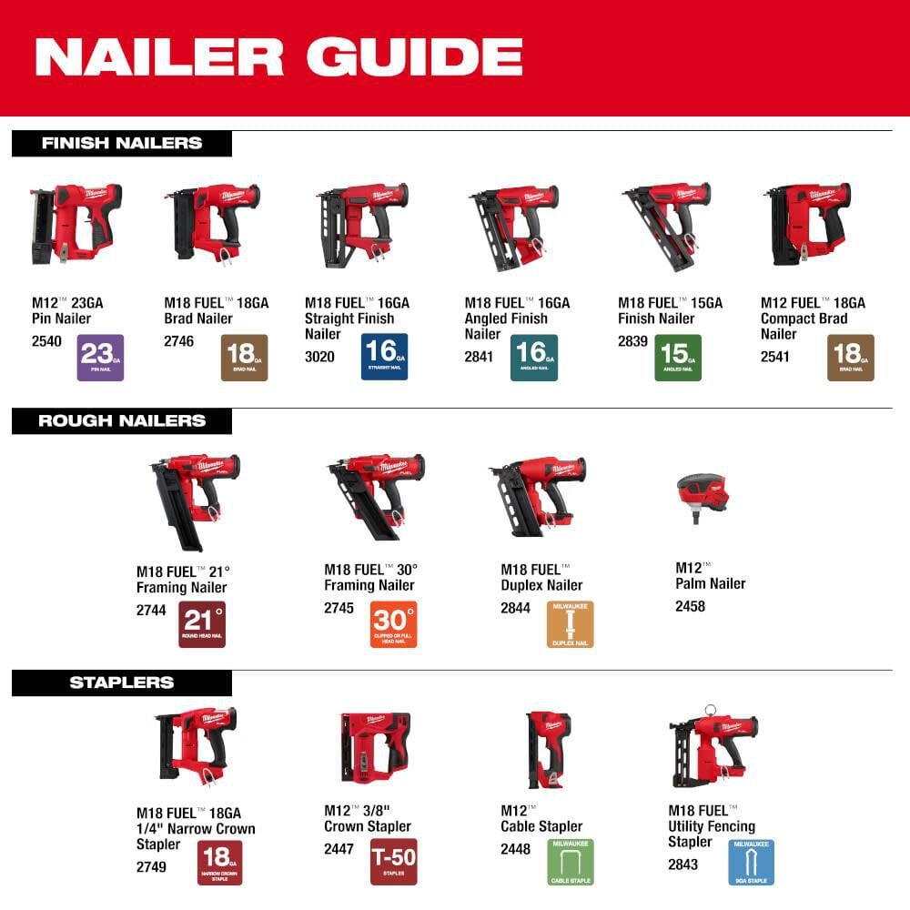 Milwaukee M12 Fuel 18 Gauge Compact Brad Nailer Bare Tool 2541 20 Simolary simolary.com 15