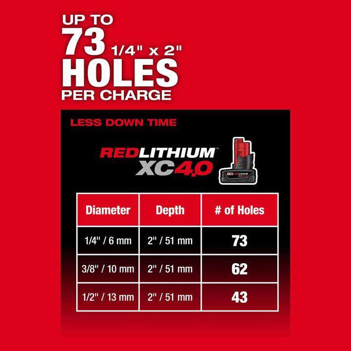Milwaukee M12 FUEL 5/8 Inch SDS Plus Rotary Hammer Kit, large image number 6