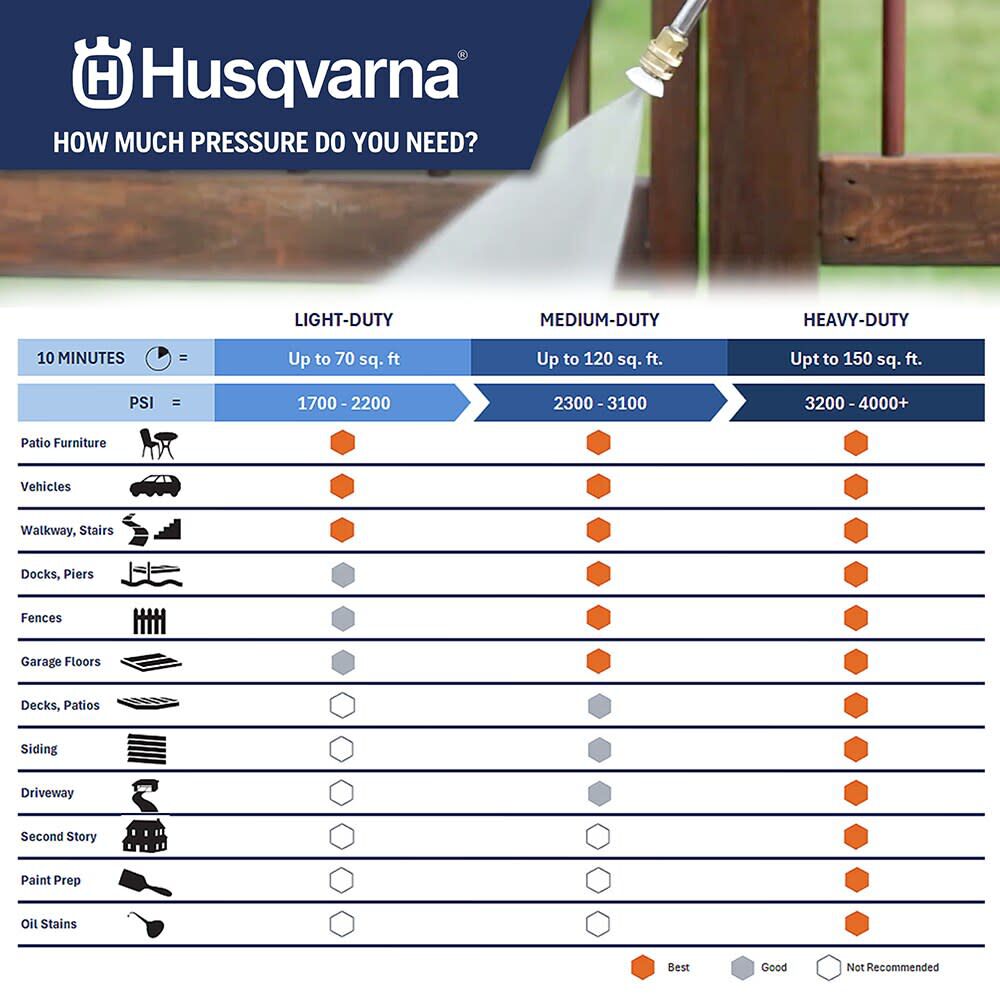 Husqvarna 3000 PSI 2.3 GPM Gas Cold Water Pressure Washer with 4 Spray Tips, large image number 10