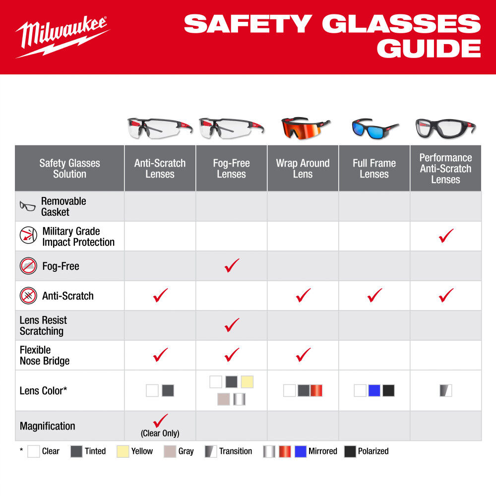 Milwaukee Wrap Around Safety Glasses Clear Anti-Scratch Lenses, large image number 10