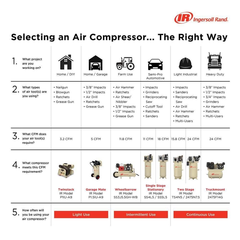 Ingersoll Rand 175 PSI 30 Gallon 13 HP Gas Compressor, large image number 4