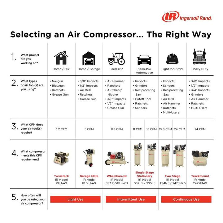 Ingersoll Rand 175 PSI 30 Gallon 13 HP Gas Compressor, large image number 3
